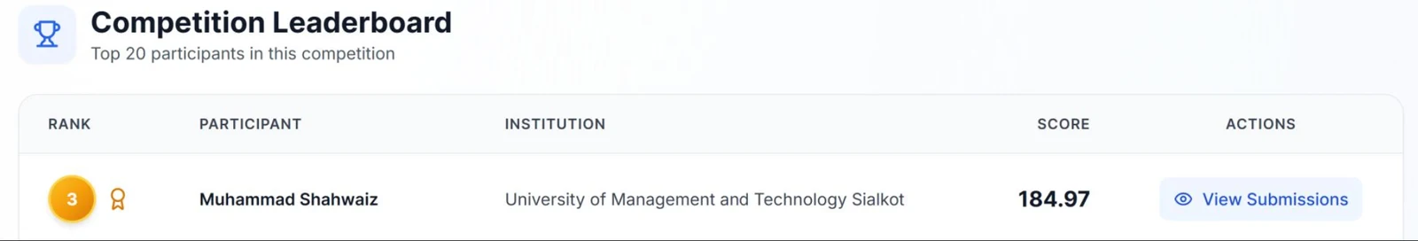 Competition leaderboard row: rank 3, Muhammad Shahwaiz, University of Management and Technology Sialkot, score 184.97.